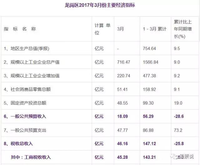 3万买松山湖的惨了，华为要建3万套员工房，才卖