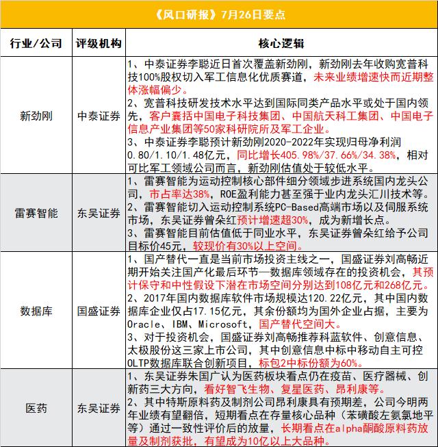 研报：小市值医药黑马公司核心产品迎上量关键期业绩有望2年翻倍