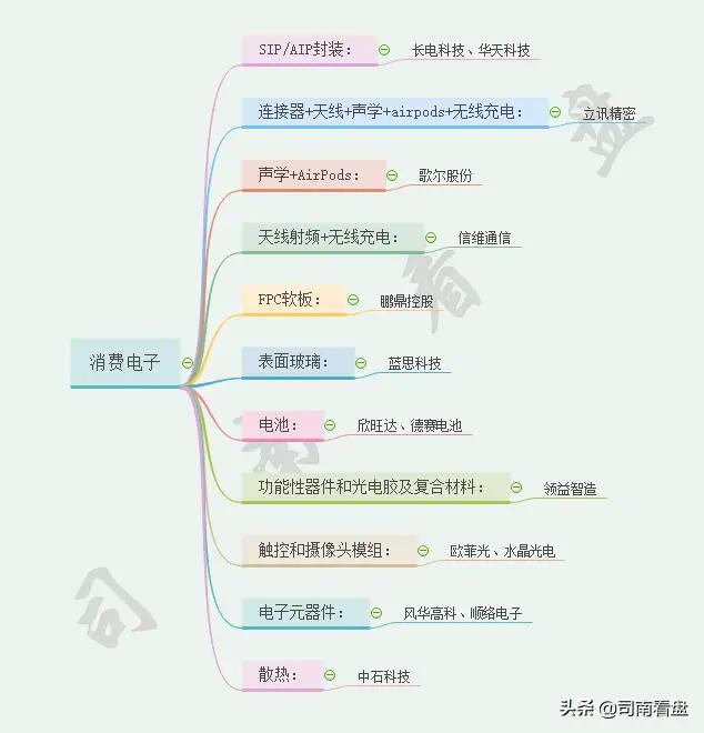 新基建5G、物联网、数据中心、云计算、人工智能