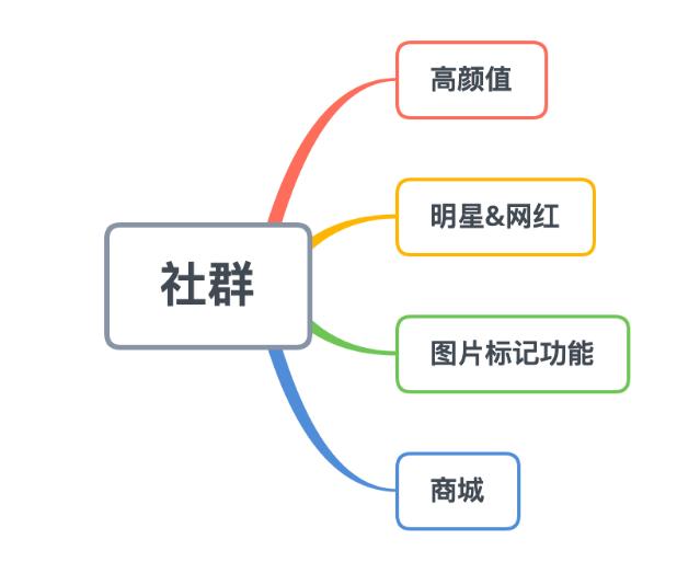 运营工作中的成本思维