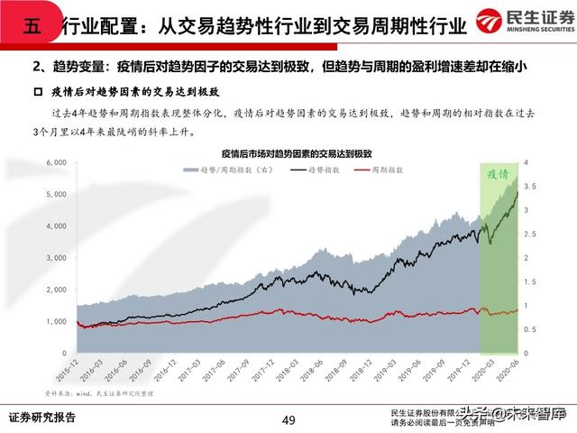 2020年中期A股投资策略：从交易趋势到交易周期