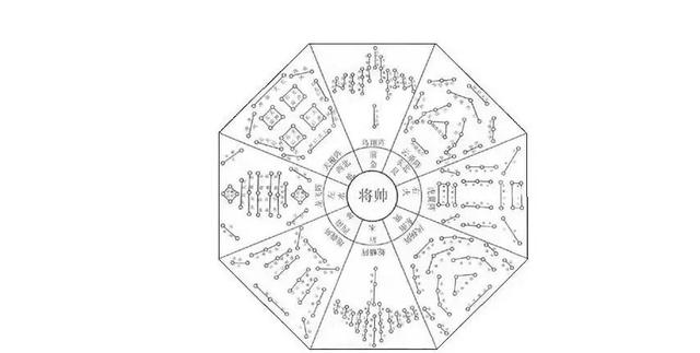 图解中国古代记录中的十种作战阵法