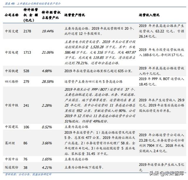 建筑裝飾2020年中期策略：裝配式浪尖起舞，低估值龍頭拾貝