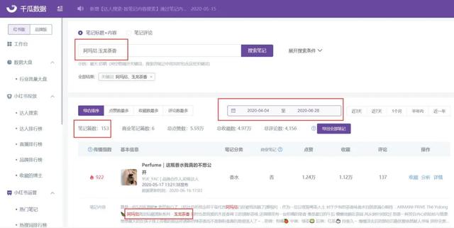 阿玛尼爆款香氛百万营销复盘，超高复用率的小红书新品投放策略