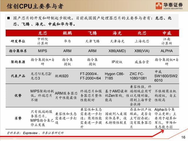 深度解析：国产化软硬件全景梳理