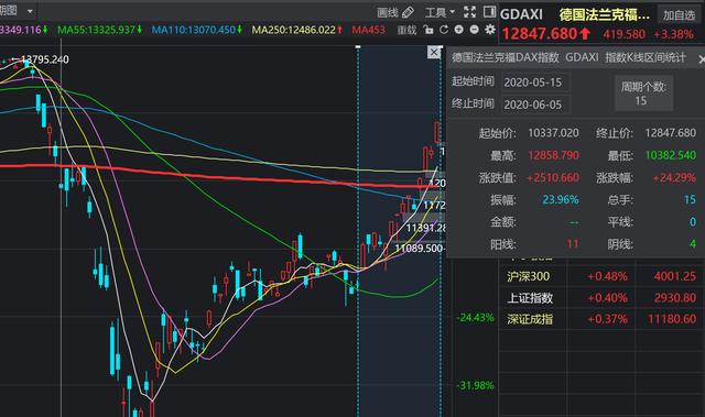 投资周报备忘录：T+0是个“天使”还是“魔鬼”