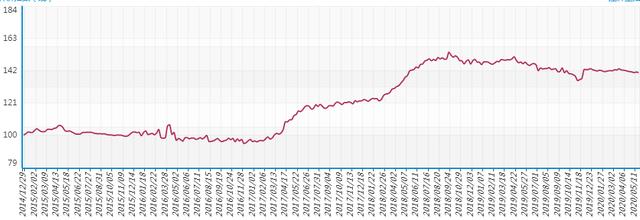 三四线城市的房价，何时再来一轮上涨？
