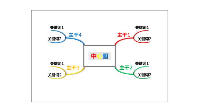 4000字教你掌握「思维导图」，高效学习新知识，