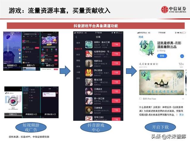 字节跳动深度剖析：过去高成长，未来靠什么