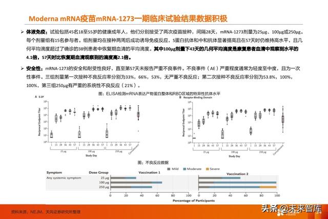 疫苗行业深度报告：新冠疫苗谁将拔得头筹