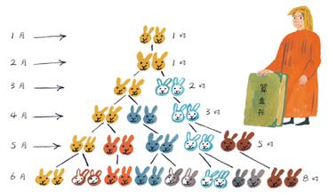 数学教材出现乌龙：用相对论证明勾股定理！爱