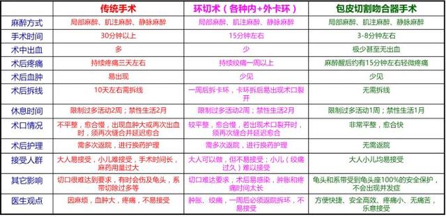 暑假来了，你家男娃割包皮不？这里有攻略哦