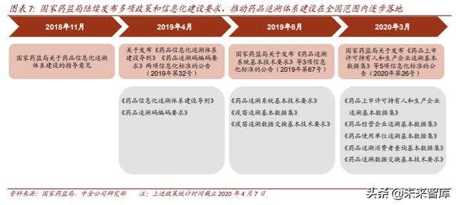 医疗科技：把握终端场景变革、数字化、科技赋能的投资机会