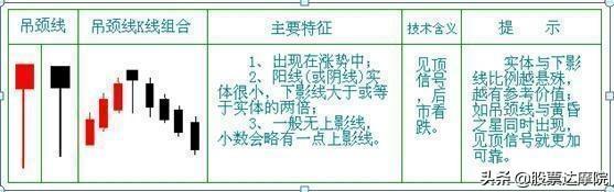 A股常胜将军：上吊线卖，锤子线买——中国股市