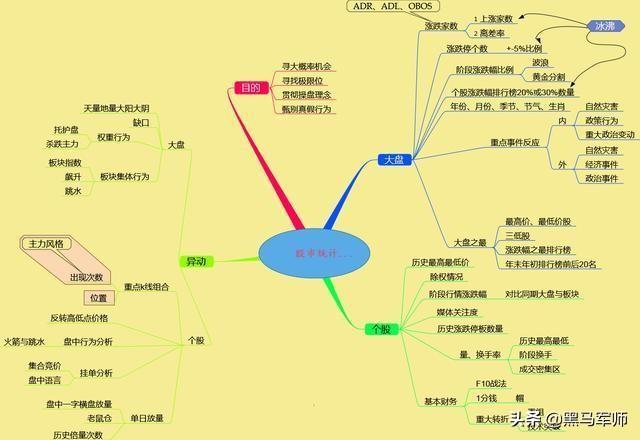 股市七亏两平一赚，因此一定要远离“大多数人