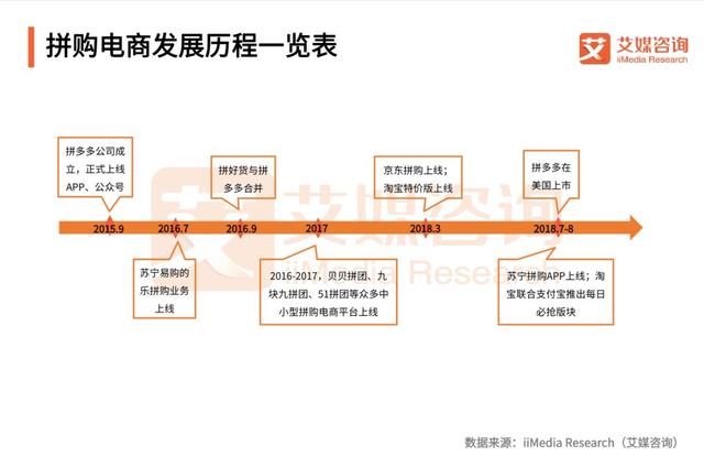 拼多多拼购模式全面解读