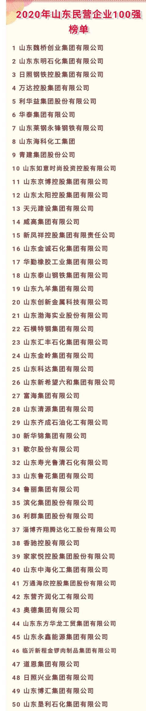 山东民企100强！临沂这几家上榜