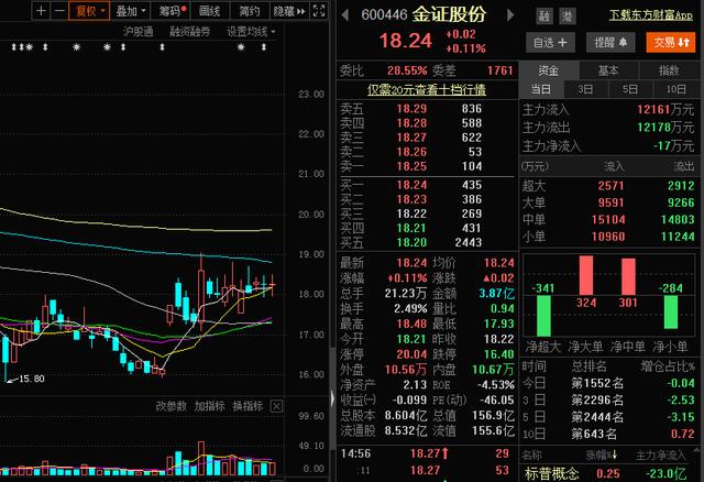 6月18日晚间上市公司利好消息一览(名单)！股民：