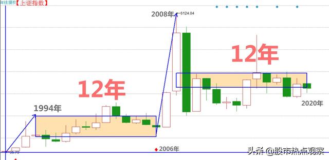 A股迎史诗级拐点！前进则比肩07年大牛市，后退