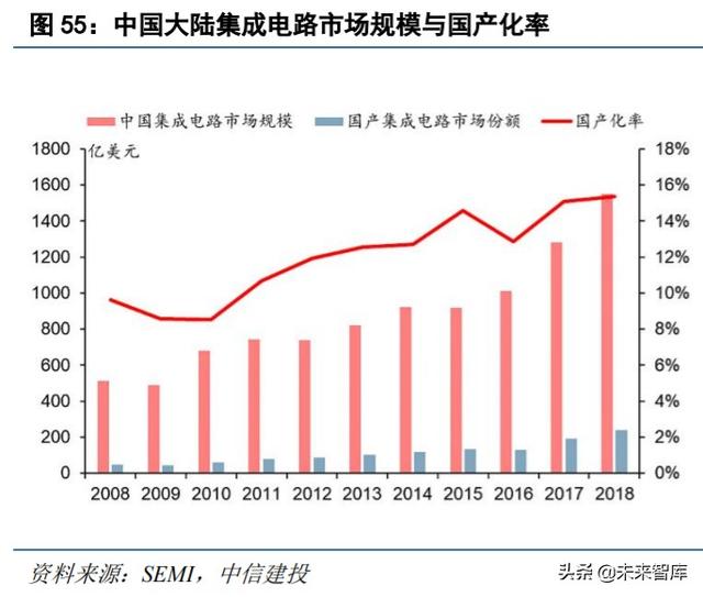 半導體材料專題報告:硅片,集成電路大廈之基石