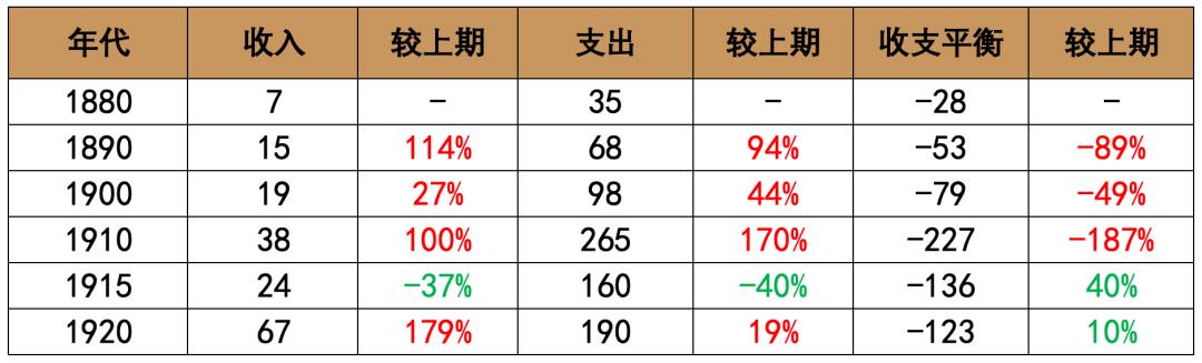 深度 | 百年历经九次大危机，现代旅游业的坎坷与成长