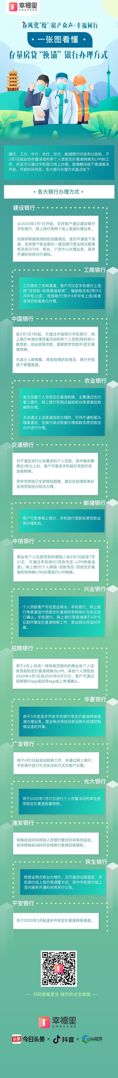 最全解读：存量房贷转LPR，这样选最省钱！