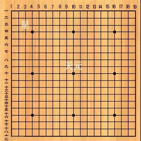 三分钟了解棋盘上的知识点