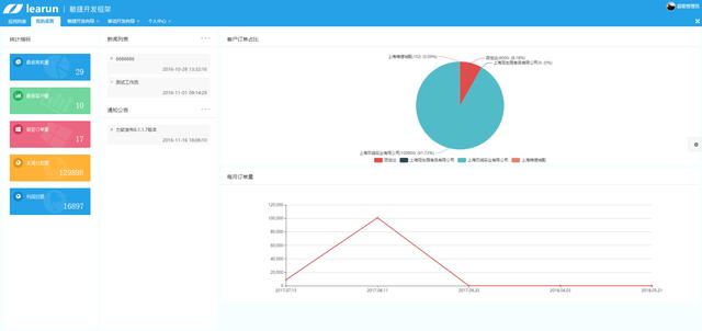 Web经典B/S快速开发框架，强大后台+简洁UI一体化开发工具