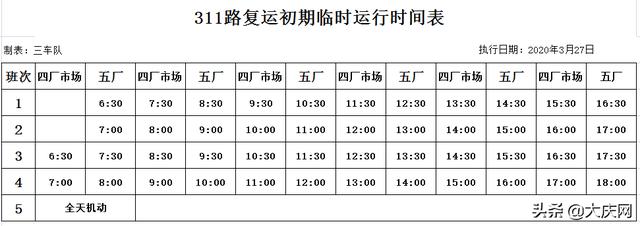 最新汇总！我市恢复运营的70条公交线路发车时间表全在这～