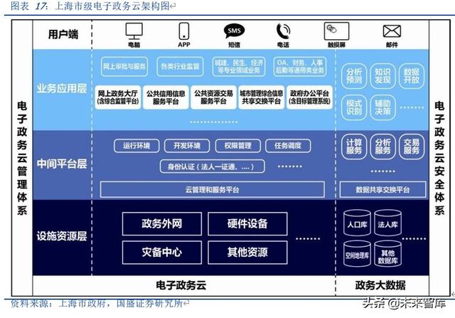 云计算行业专题报告：政务云转型进入黄金年代