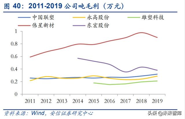 管材行业深度报告：基建、竣工和旧改红利释放，推荐低估值龙头