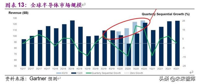 电子通信行业8月投资策略：国产半导体设备与材料空间广阔