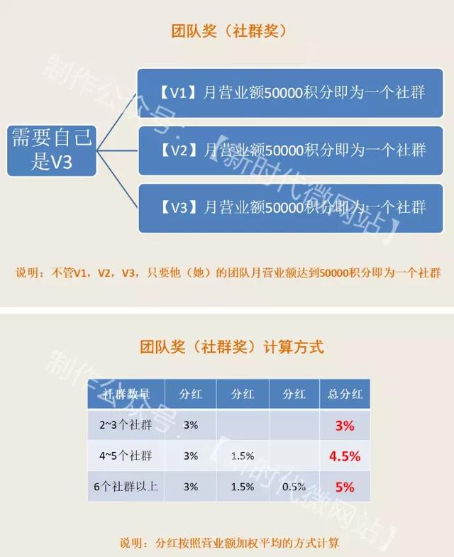 社交电商新零售荐康客：月入万元的十十复制裂变模式潜伏玄机？