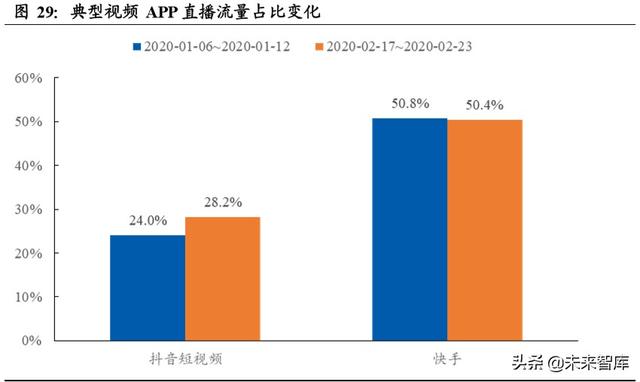 直播电商深度报告：直播电商“人货场”趋势解读