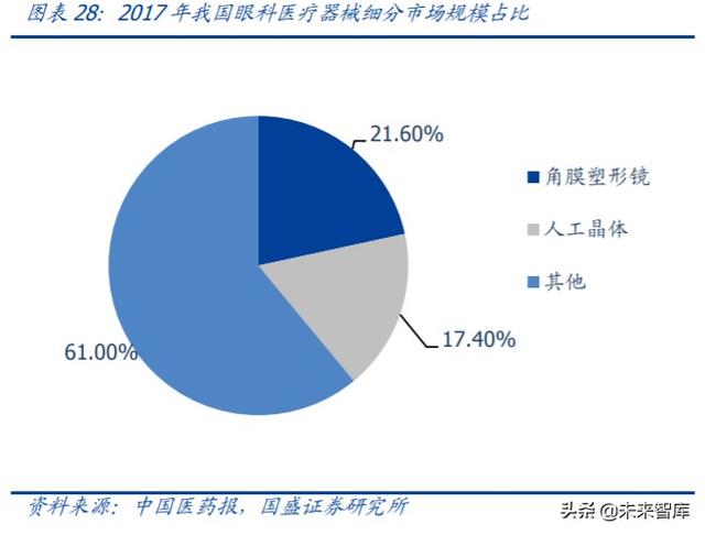 爱博医疗深度解析：专注创新的眼科器械龙头企业