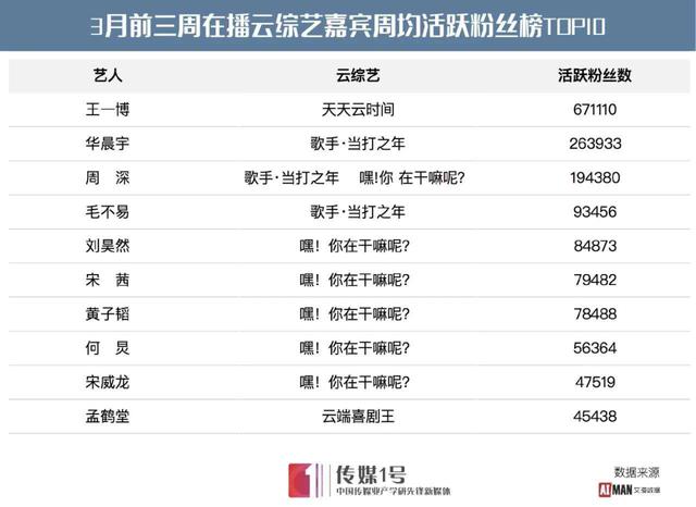 ​电视上半场：2020或成电视传播分水岭