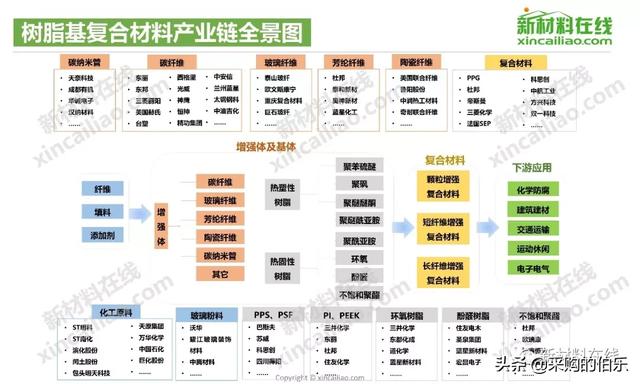 100大产业链全景图（高清大图）——满满的干货哦