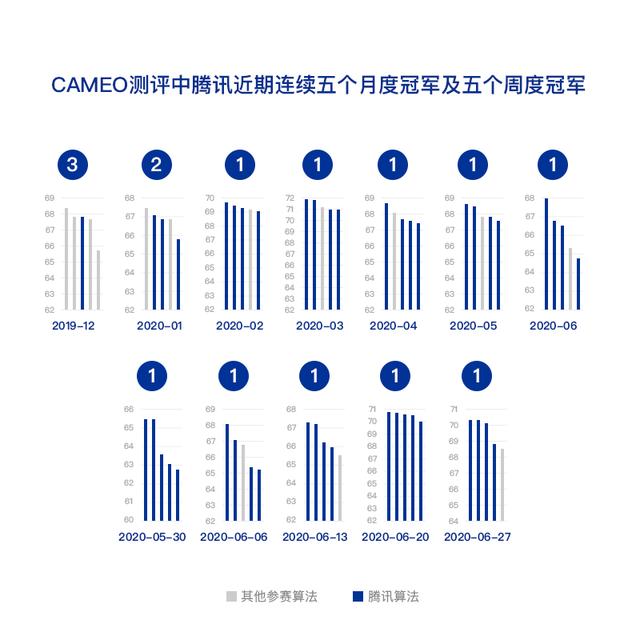 AI领域新突破！腾讯发布首个AI药物研发平台「云深智药」