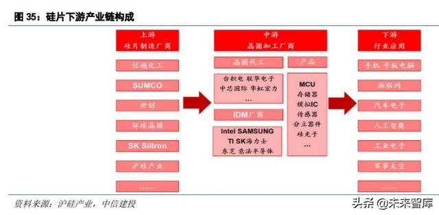 半導體材料專題報告:硅片,集成電路大廈之基石