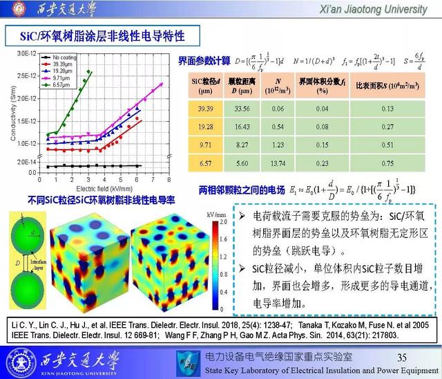 西安交通大學(xué)鄧軍波副教授：提高絕緣沿面耐電強(qiáng)度的新思路