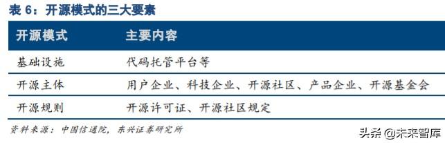 国产数据库专题报告：黄金赛道龙头，十倍成长空间