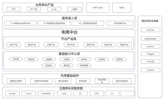 拒绝无用的长篇大论！仅12张图片，最全的中台精华都在这里了