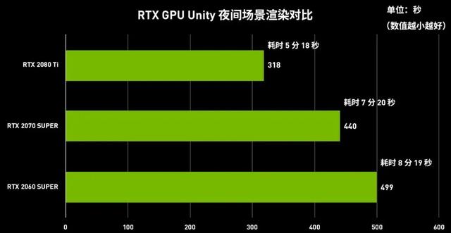 助力创作 华硕显卡加速Unity应用