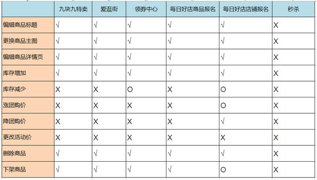 拼多多活动知多少？新手小白必看知识普及贴