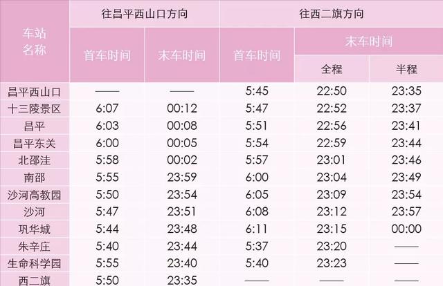 超全！北京地铁最新首末班车时刻表！附快速查询入口！