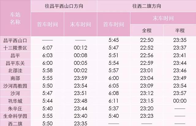 超全！北京地铁最新首末班车时刻表！附快速查询入口！