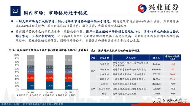 医疗器械之冠脉支架行业深度研究与投资策略