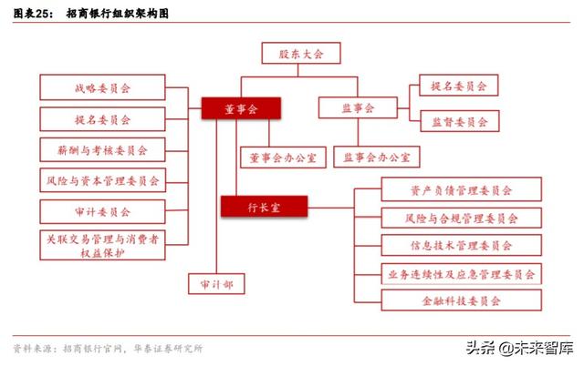 券商行业深度报告：从管理模式革新看龙头券商崛起