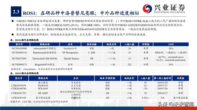 肺癌专题报告：序贯靶向治疗是核心，免疫联合治疗是新常态