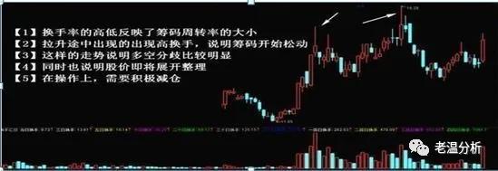 A股极赚钱的人坦言：换手率大于10%意味着什么？